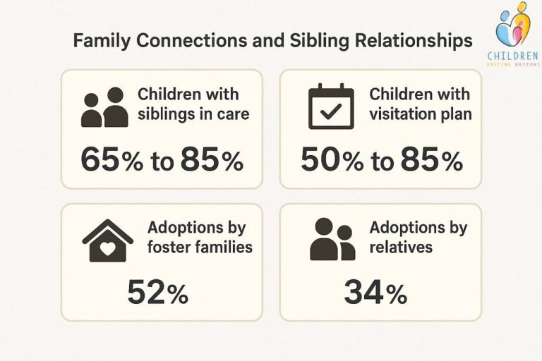 How Many Children Are in Foster Care in 2025? U.S.